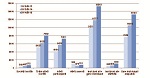 Report informativo stagione 2014-2015